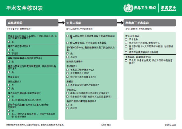 Kliininen näyttö tarkistuslistan hyödystä: A Surgical Safety Checklist to Reduce Morbidity and Mortlity in a Global Population N Engl J Med 2009;360:491-9.