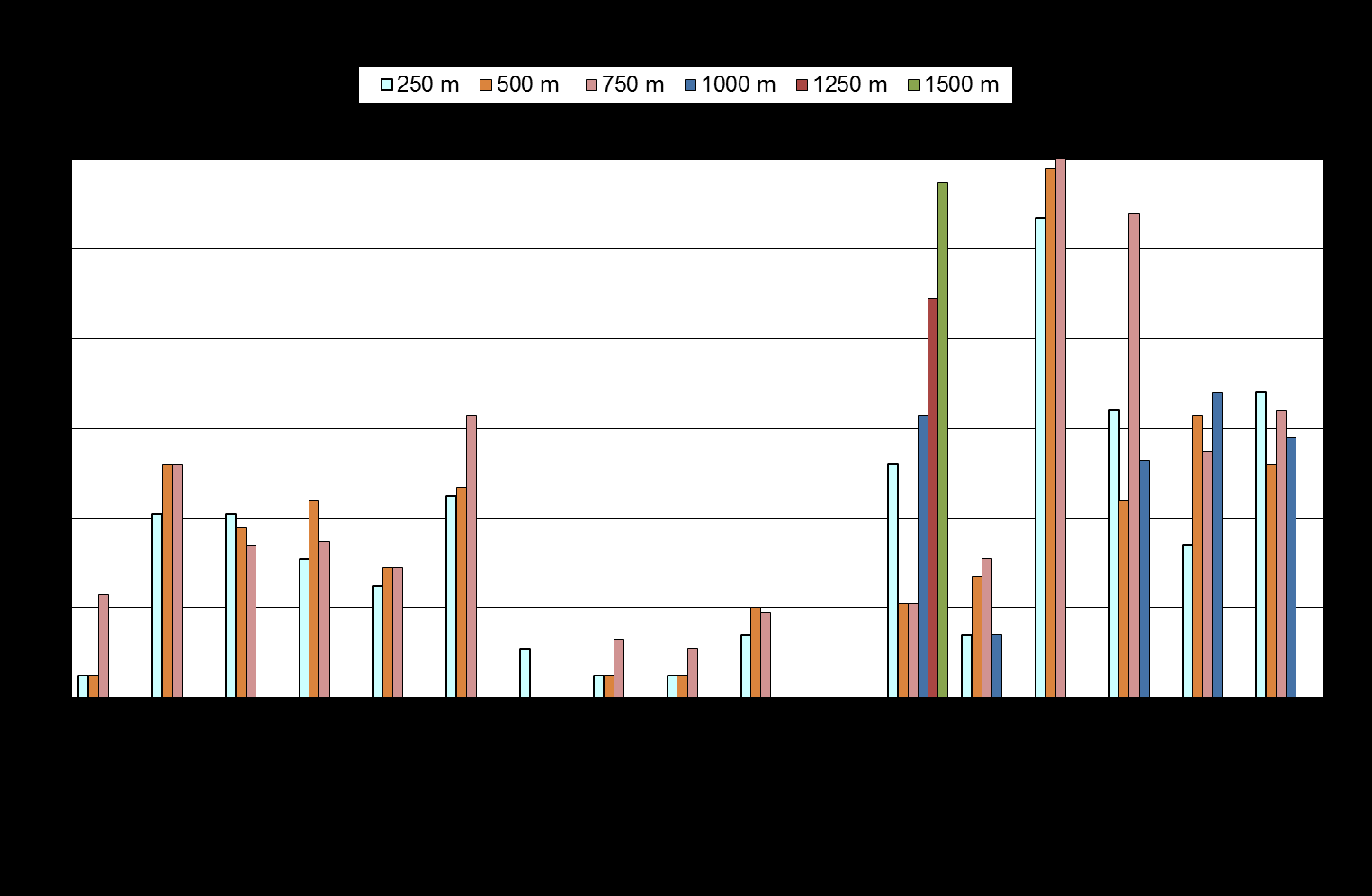 34 Kuva 28. Ruoppausalueiden (RK7, RK6 ja RK4) näkösyvyys vuosina 2011 2013. Klorofyllipitoisuudet olivat heinäkuun alussa korkeat (noin 9 11,5 µg/l) 1 250 ja 1 500 m etäisyydellä ruoppausalueesta.