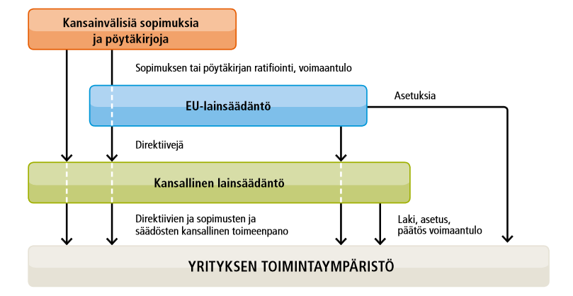 KUVA 6 Yrityksen