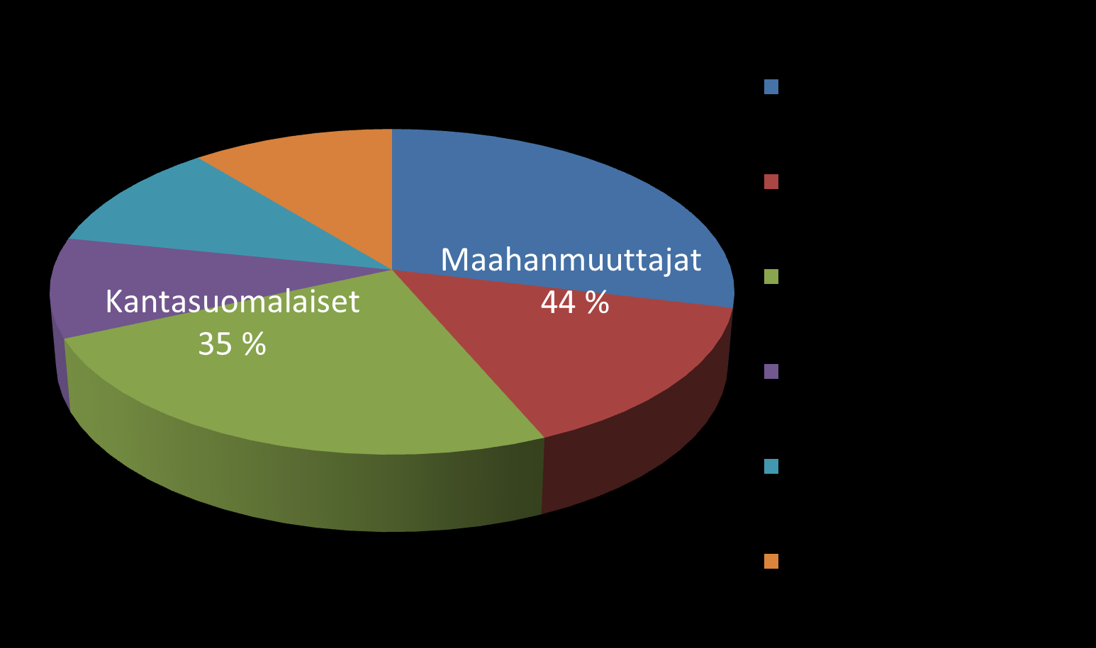 Siikamäki ym