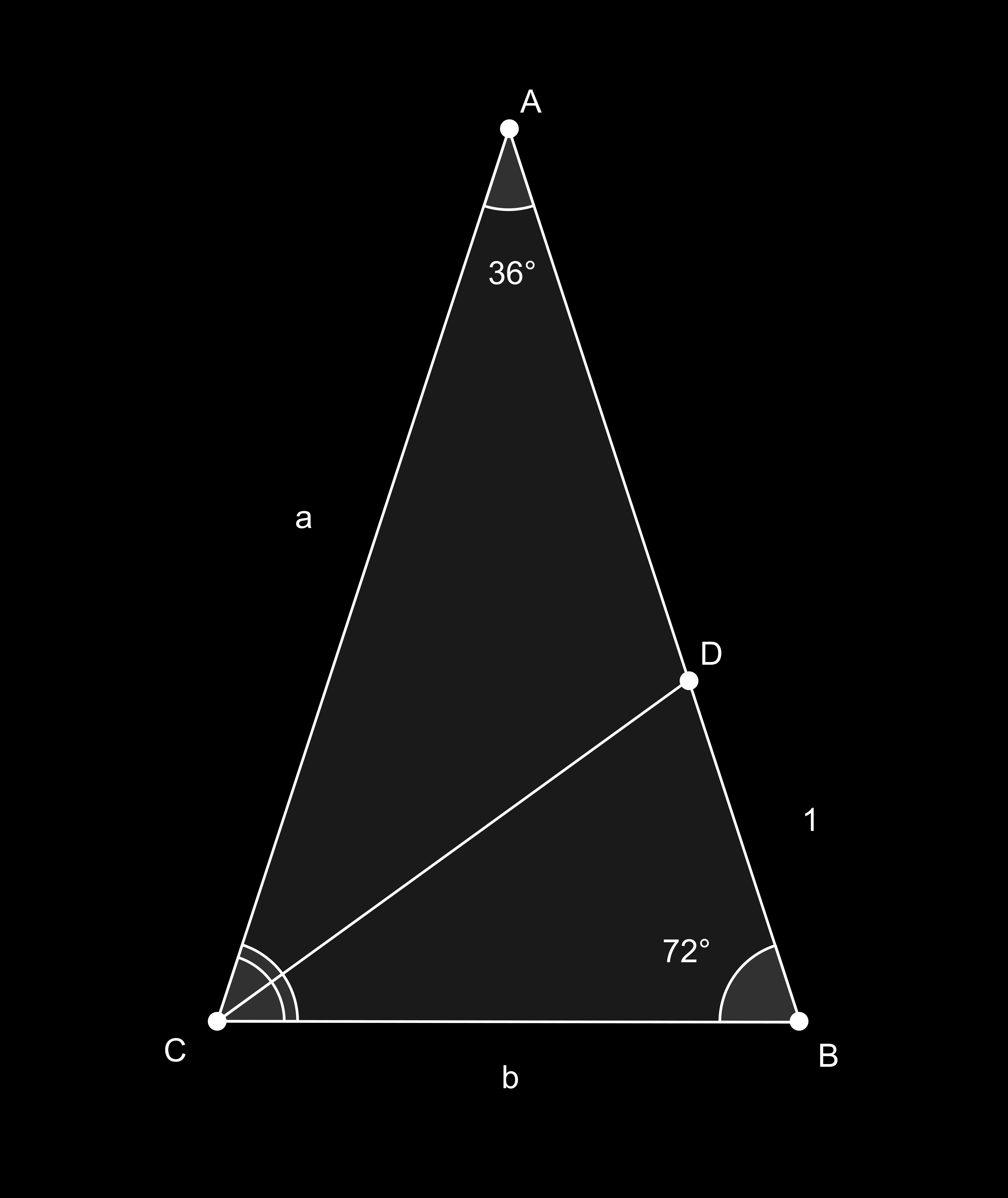 5. Kolmiot ABC ja ACD ovat yhdenmuotoisia (kkk). Näiden sivujen suhteet täytyvät siis olla yhtä suuret. a b = b 1. Eli b2 = 1 a. Kuva 29: Tehtävä 5 Nyt a b = b2 b = b. Siispä sivujen a b suhde on b.