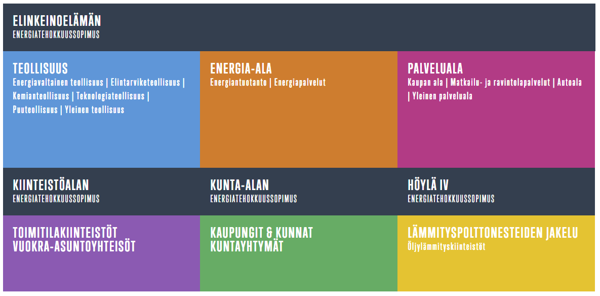 ENERGIA- TEHOKKUUDESTA KILPAILUKYKYÄ MAASEUDULLA