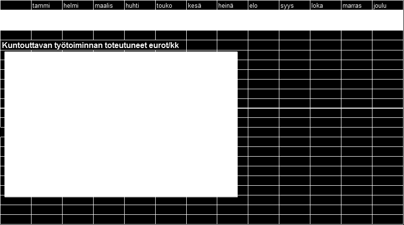 Kuntouttava työtoiminta ELY:n korvaus