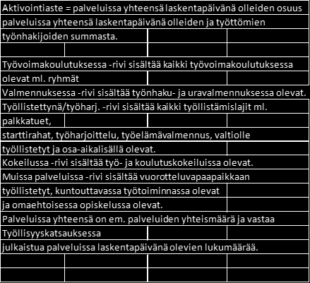 AKTIVOINTIASTEET Kunta 2015 Tammikuu 2015 Helmikuu 2015 Maaliskuu 2015 Huhtikuu 2015 Toukokuu 2015 Kesäkuu 2015 Heinäkuu Aktivointiaste Aktivointiaste Aktivointiaste Aktivointiaste Aktivointiaste