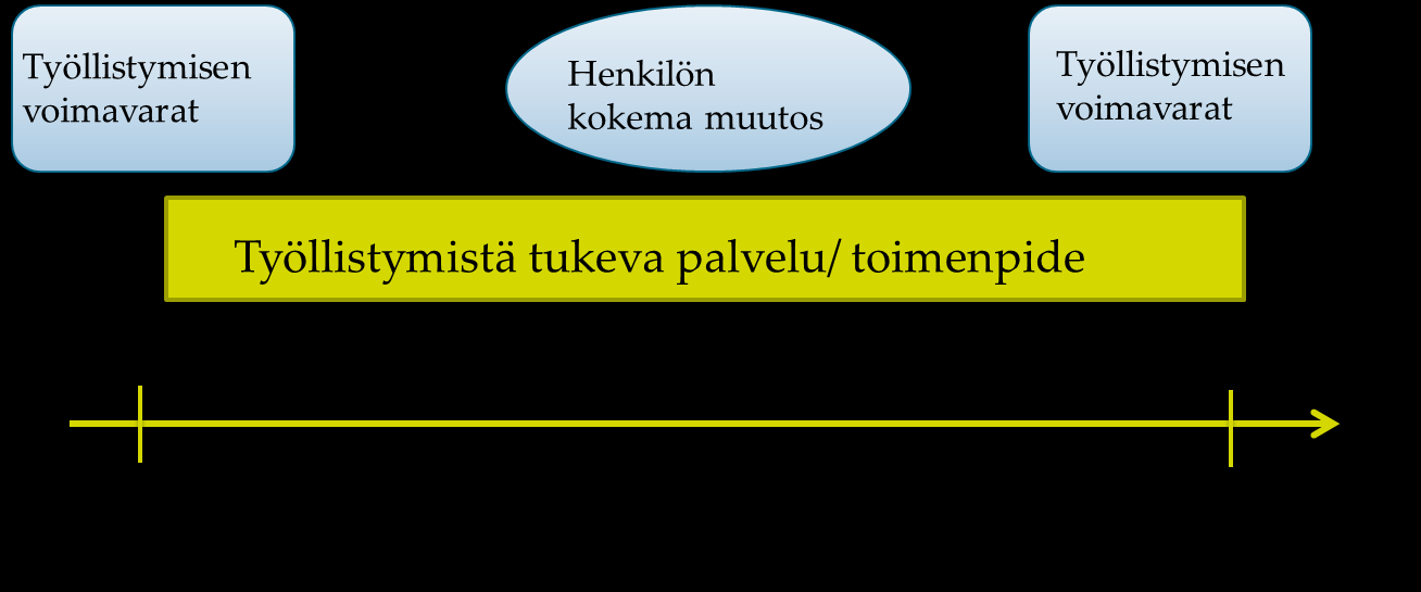 olivat esimerkiksi valmennus- ja koulutusryhmät.