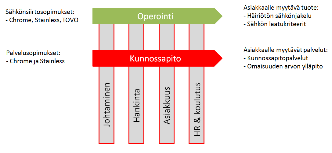 12 Kuva 5. RIG:n ja Outokummun sopimukseen kuuluvat osa-alueet.