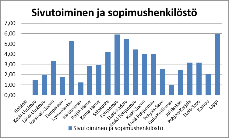 Vapaaehtoinen