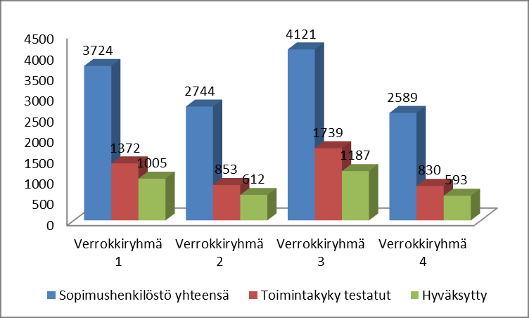 Toimintakyky