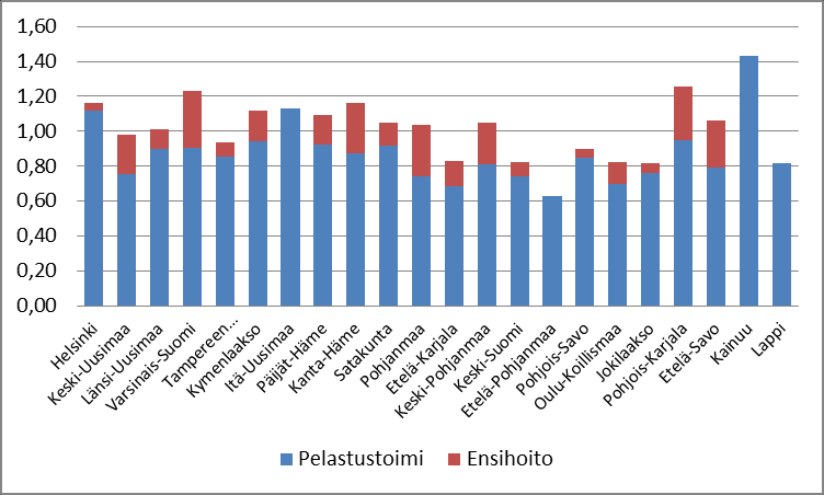 Vakinainen