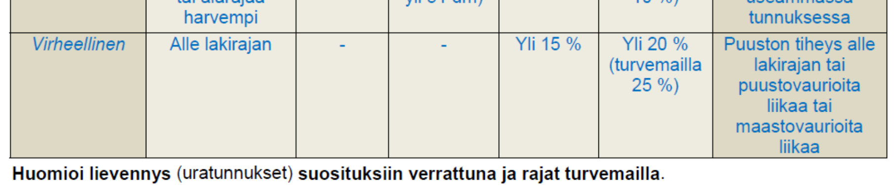 Korjuujälkikriteerit Kokonaisarvostelun arvostelusapluuna