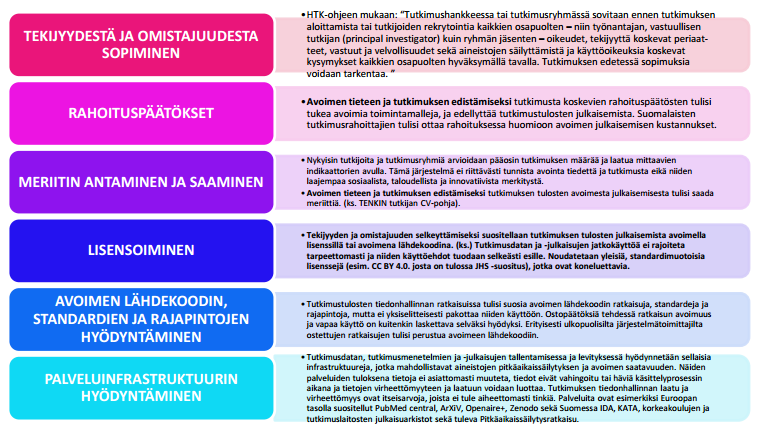 Käytännön ohjeet: Avoimen tieteen ja