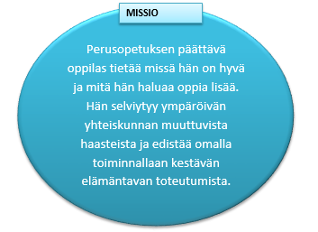 4.2 Seudullisen toimintakulttuurin kehittämistä ohjaavat periaatteet Toimintakulttuurin kehittämisellä voidaan vaikuttaa keskeisesti oppimisen ilon herättämiseen ja opiskelumotivaation löytämiseen.