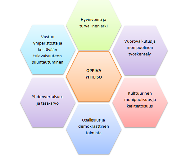 4 Yhtenäisen perusopetuksen toimintakulttuuri Joensuun seudulla 4.