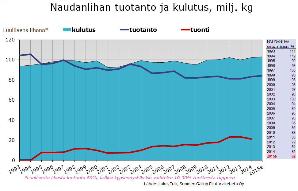 Suomen Gallup