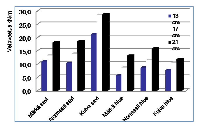 20 Kasvintuotannon energiankulutus / Aurat Polttoaineen kulutukseen vaikuttavat tekijät JEsala Maalaji: Hyötysuhteet: (ed.