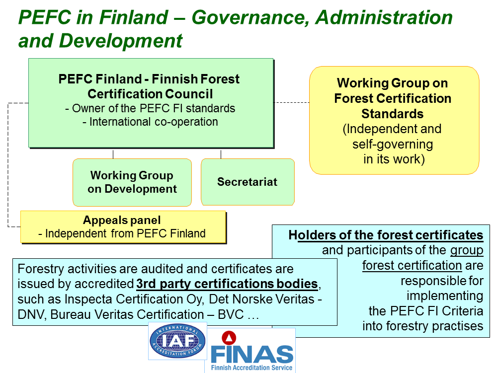 Kansainvälisen PEFC:n rakenne PEFC Council on globaali, voittoa tavoittelematon kansainvälinen organisaatio, jonka päätoimisto (PEFC International) sijaitsee Genevessä kansallisesti kehitettyjen