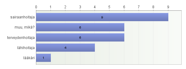 Ravitsemusterapeutin palveuiden tarve Lapissa Mihin seutukuntaan kuulut?