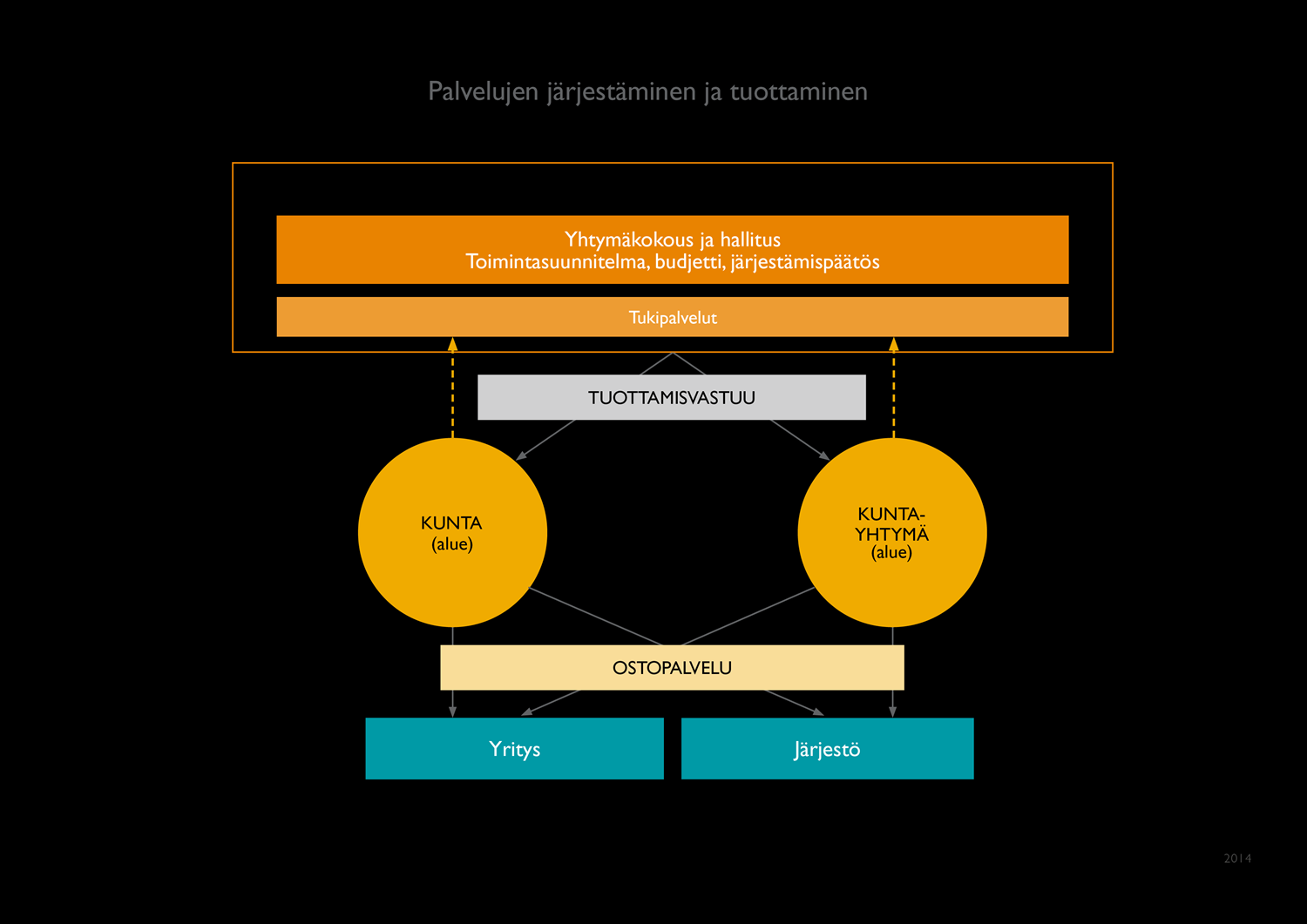 Perusturvalautakunta 30.9.