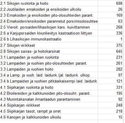 Maksupäätöksiä tehty ja maksettu (sis.