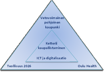 OIA - Strategisen yhteistoiminnan vaiheet 2007-> Kansallinen selvitys korkeakouluista 1. sopimuskausi: innovaatiokeskukset ja teknologiakehitys 2.