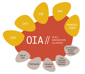 OULUN INNOVAATIOALLIANSSI 2009-2015 Johtoryhmä Työvaliokunta SYKE v.