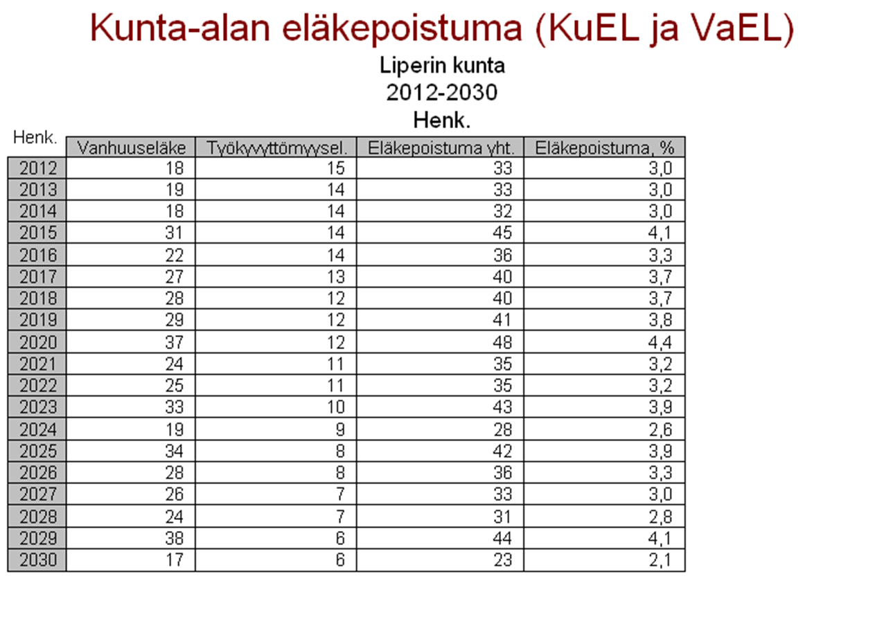 Henkilöstön määrän jakautuminen vakituisiin ja määräaikaisiin työntekijöihin toimialoittain %: Vakituiset ja määräaikaiset toimialoittain % vakituisia 30.9.2015 määräaikaisia 30.9.2015 vakituisia 30.