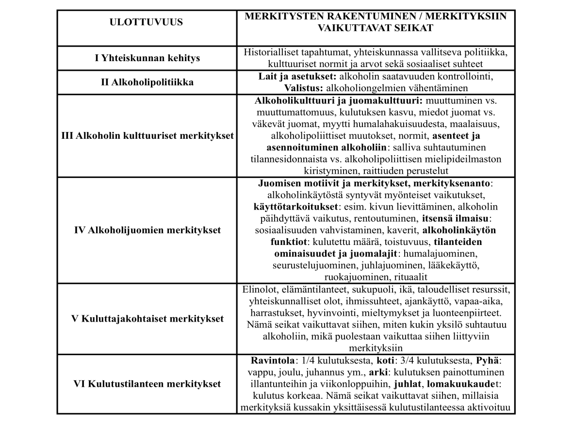 57 Taulukossa 4 selvennetään vielä yhteenvetomaisesti kuvion 4 anti ja siitä voidaan yksinkertaistettuna havaita, kuinka esille tulleet merkitykset rakentuvat tai vastaavasti, mitkä ilmiöt