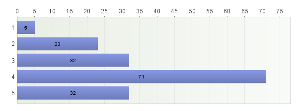 15. Miten hyvin finaalitehtävä vastasi oppilaitoksessa opetettua?