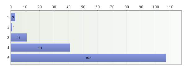 18. Toimivatko kanssakilpailijat rehdisti ja reilusti?