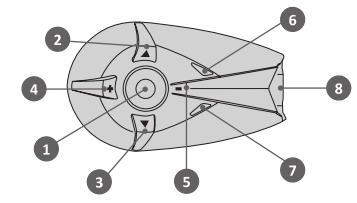 2 Laitteen käyttöönotto Kuva 2 (1) Monitoimipainike (2) YLÖS-painike (3) ALAS-painike (4) Äänenvoimakkuus + painike (5) Äänenvoimakkuus painike (6) Sininen led-valo (7) Punainen/vihreä/oranssi