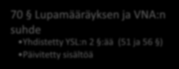 11 Lupamääräykset: pieniä muutoksia 52 Määräykset pilaantumisen ehkäisemiseksi Ei asiallista muutosta, ks.