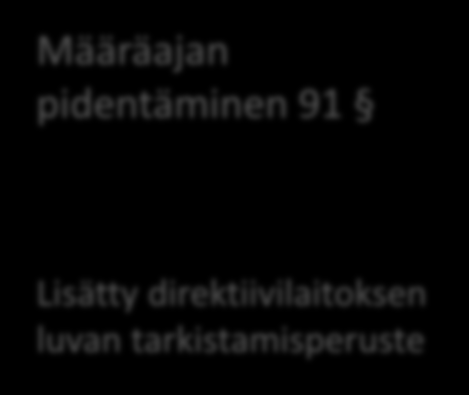 9 Luku Luvan voimassaolo ja muuttaminen Lupamääräysten tarkistaminen 71, 81 Tarkistamismääräyksen harkintakriteerit: jatkossa ei automaattisesti, vaan perustellen Direktiivilaitokset Luvan