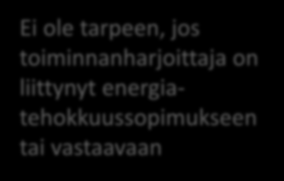 Lupamääräykset energiatehokkuudesta, vain direktiivilaitoksen lupa, 74 Annetaan tarvittaessa On oltava teknisesti, taloudellisesti ja tuotannollisesti toteuttamiskelpoisia Voivat koskea Ei ole