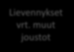 BAT ja päätelmät Direktiivilaitokset: YSL, liite1, taulukko 1 Päästötasot vrt.