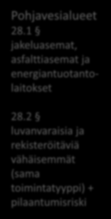 Luvan tarve 27-33 - pientä viilausta Luetteloperuste 27.1 Harkintaa edellyttävät perusteet 27.2 Luettelo lain liitteessä 1 HUOM!