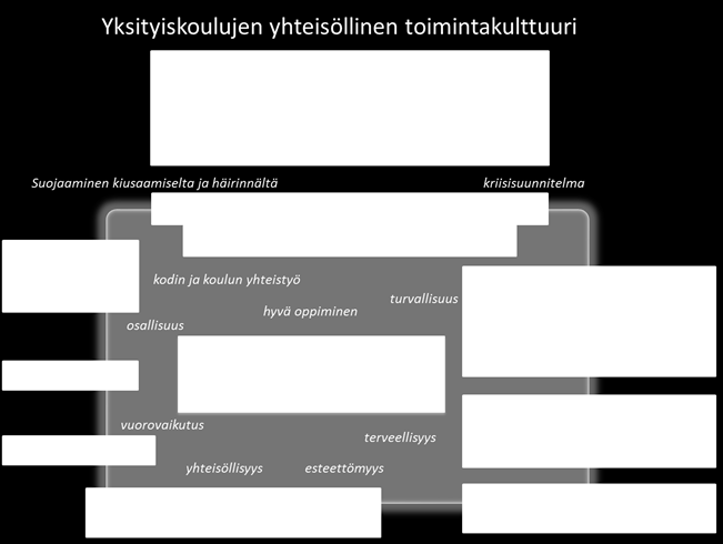 24 opiskeluhuoltopalveluista vastaavien työntekijöiden tehtävä. Ensisijainen vastuu opiskeluyhteisön hyvinvoinnista on oppilaitoksen henkilökunnalla.