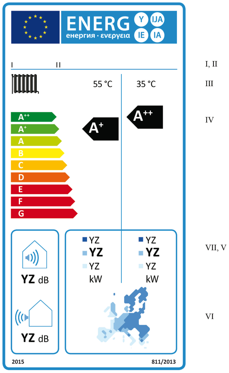 Huomioitavaa merkintöjä lukiessa (3) Tilalämmitys: lämpöpumput - merkintä: IV tilalämmityksen kausittainen energiatehokkuusluokka keskimääräisissä ilmastoolosuhteissa keskilämpötilan ja matalan