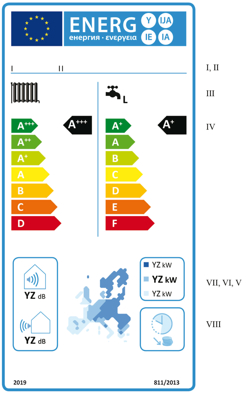 Huomioitavaa merkintöjä lukiessa (4) Yhdistelmälämmitys: lämpöpumput - merkintä: tilalämmityksen kausittainen energiatehokkuus lasketaan.