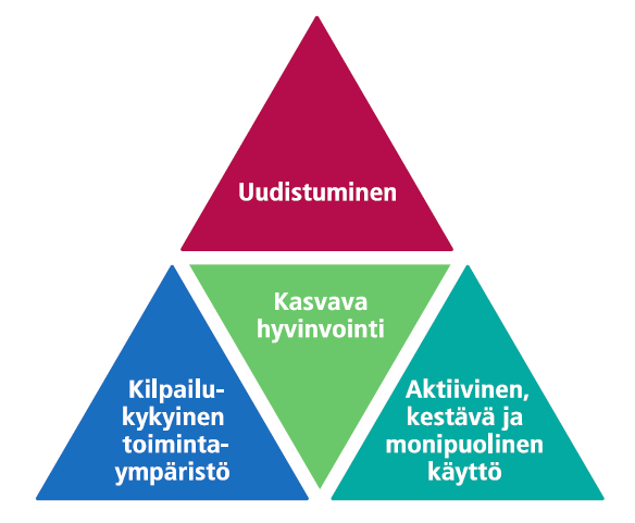 Kansallinen metsästrategia 2025 VISIO: Metsien kestävä hoito ja käyttö on kasvavan hyvinvoinnin lähde. 1.