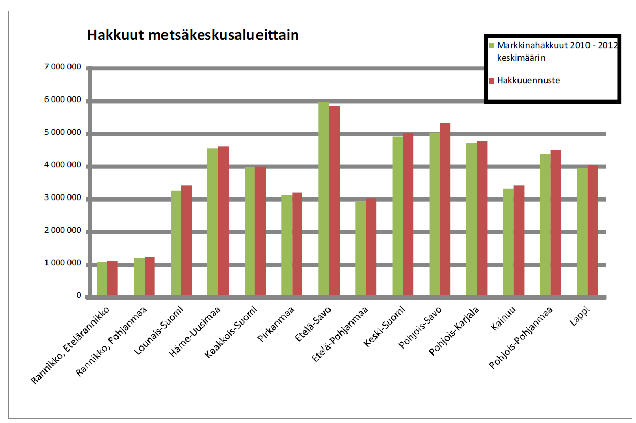 2. Itä-Suomen puutavarakuljetukset Ramboll