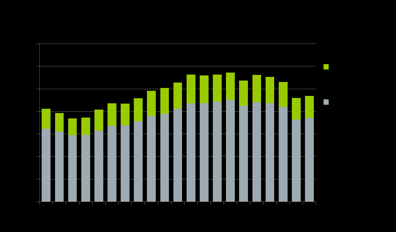 Metsäteollisuuden työvoimakustannukset vuonna 2010 yhteensä