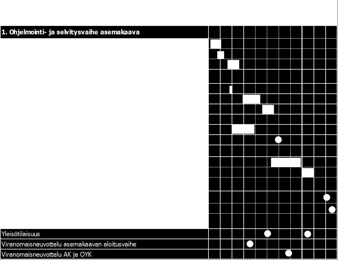 7 ALUSTAVA AIKATAULU Kunkin kaavavaiheen osallistumismahdollisuudet on kuvattu