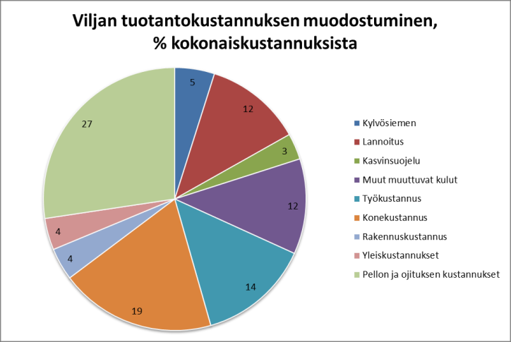 Kokonaiskustannusten tarkastelu 30