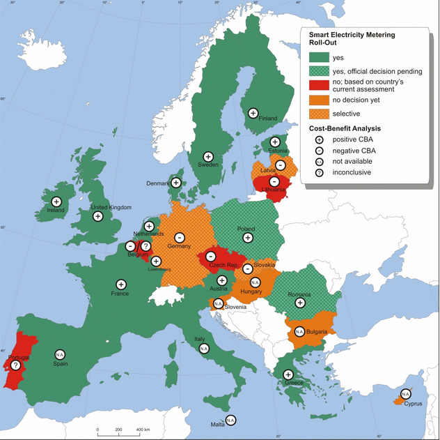 Älykkään mittauksen käyttöönotto Euroopassa EU:n kolmas energiapaketti (2009, sähkö ja kaasu): Vähintään 80 %:lla kuluttajista on älykäs mittausjärjestelmä