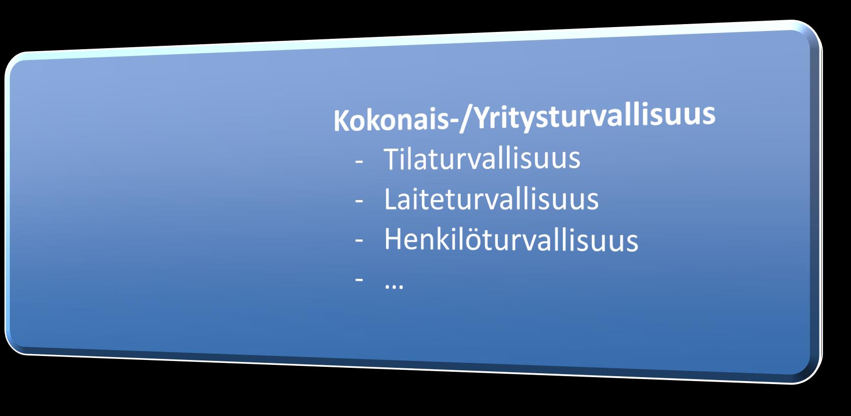 Mitä kyberturvallisuus