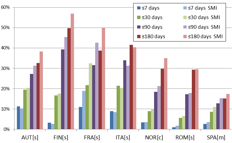 Kansainvälinen benchmarking kansallisen kehittämistyön tukena Readmission rates after acute