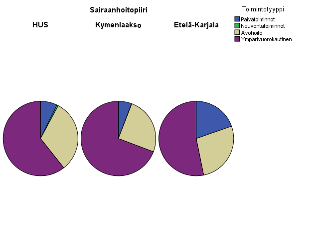 Mielenterveys- ja päihdepalvelujen henkilöstöresurssit 2012-2013 Ympärivuorokautinen laitoshoito