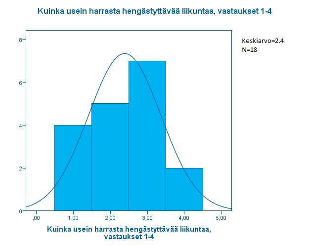 Kuvio 2.