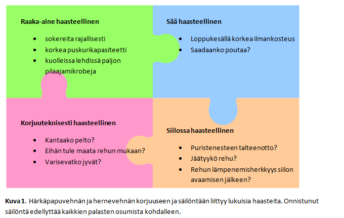 Palkovilja-kokoviljat