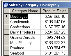 ESIMERKKI Haku eli kysely Northwind-tietokannasta Product Sales SELECT Categories.CategoryName, Sum([Order Details Extended].